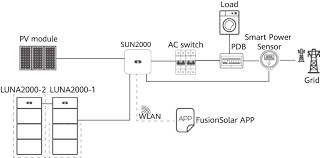 Huawei SUN2000-5KTL-M1