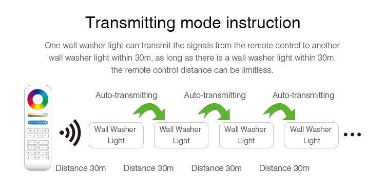 LED wallwasher Milight 24W RGB + CCT Floodlight RL1-24
