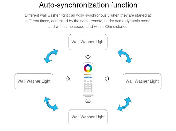 LED wallwasher Milight 24W RGB + CCT Floodlight RL1-24
