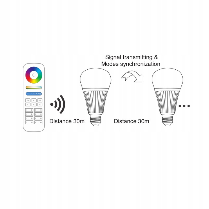 Smart LED bulb Milight E27 9W RGB + CCT FUT012