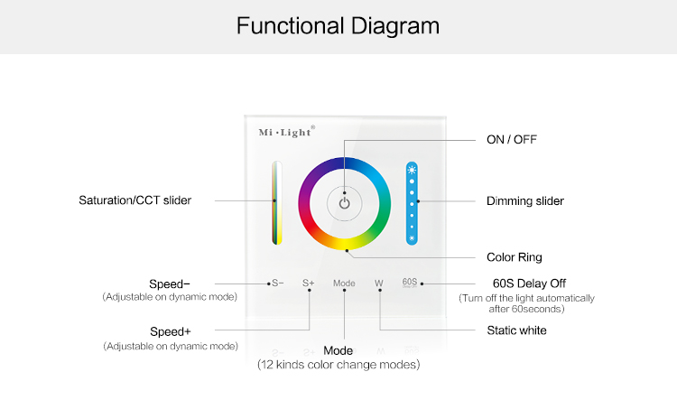 Afstandsbedieningspaneel RGB + CCT RF Touch B0