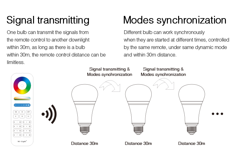 LED bulb E27 12W 1100lm RGB + CCT Wi-Fi Mi-Light - FUT105